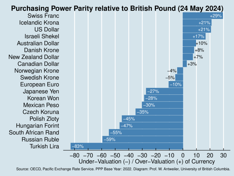 [PPP Chart GBP]